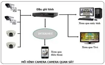 cong ty camera quận bình tân, lap dat camera quận bình tân,camera giá re quận bình tân ,công ty lắp camera bình tân, lắp camera tại quận bình tân, dịch vụ lắp camera tại Bình Tân